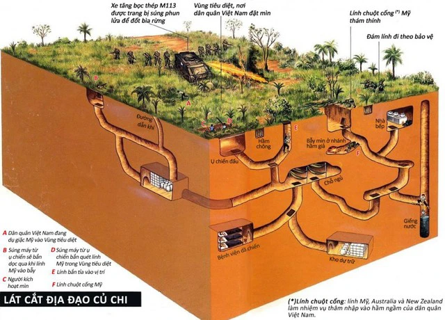 Cu Chi Tunnels tour: an exciting historical discovery journey 2 cu chi tunnels tour saigon